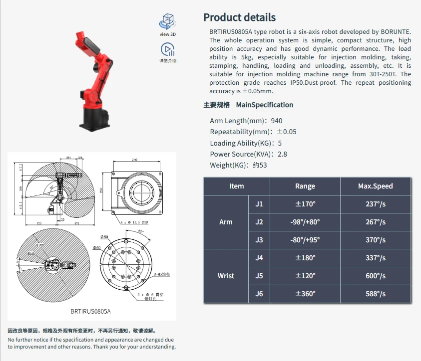 product description product description